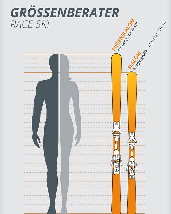 Skilaenge_Blog_ski-groessentabellen_hw22_576x768_001