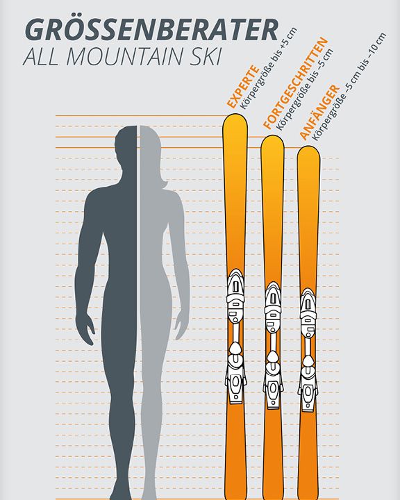 Skilaenge_Blog_ski-groessentabellen_hw22_576x768_003