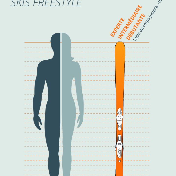 Eine Größentabelle für Freestyle-Ski zeigt eine menschliche Silhouette neben einem Ski. Die Skispitze ist von den Füßen bis zum Kopf der Person ausgerichtet und gibt die empfohlene Skilänge für fortgeschrittene und erfahrene Skifahrer an. Der Text ist auf Französisch.