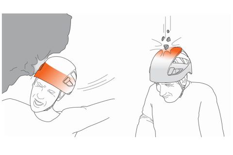 Zwei Abbildungen: Links schlägt eine behelmte Person mit dem Kopf auf einen Stein auf; rechts wird eine behelmte Person von herabfallenden Trümmern am Kopf getroffen.